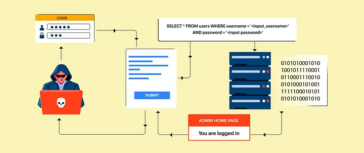 How I Found My First SQLi Vulnerability (€3500 Bounty)